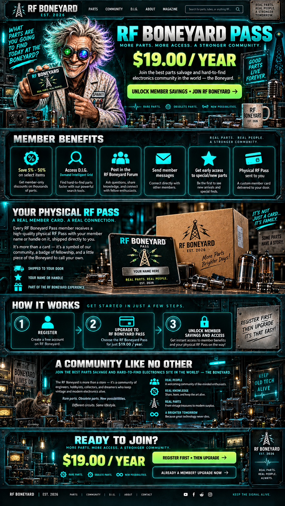 RF Boneyard Pass BenchPass Intro. Membership is $19.00 per year and includes savings from 5% to 50% on select items, D.I.G. access, forum posting, member messaging, early parts access, and a physical RF Pass sent to the member. Register first, then upgrade.